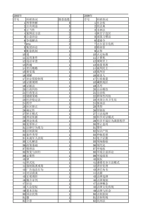 【国家社会科学基金】_传统司法_基金支持热词逐年推荐_【万方软件创新助手】_20140804
