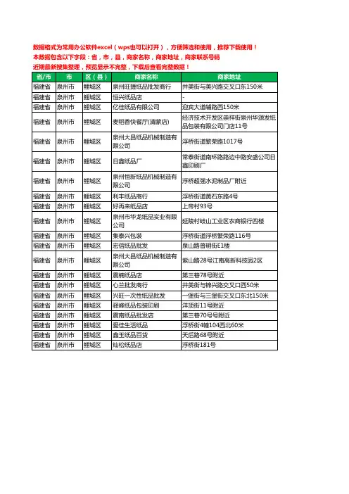 2020新版福建省泉州市鲤城区纸箱工商企业公司商家名录名单黄页联系电话号码地址大全21家
