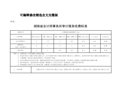 湖南省会计师事务所审计服务收费标准精选全文完整版