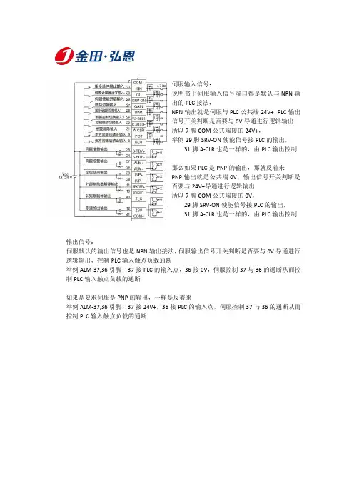 PNP-松下伺服连西门子PLC接线说明示例