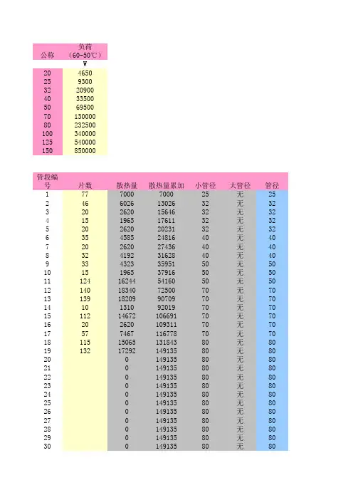 采暖管径计算表