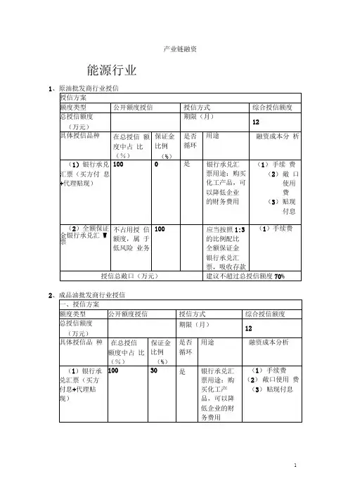 产业链融资.doc