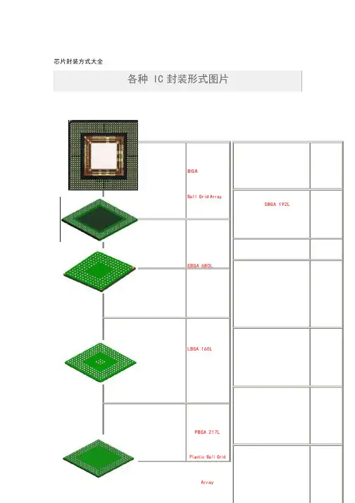 芯片封装大全(图文对照)