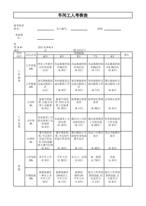 制衣厂车间工人技能考核表