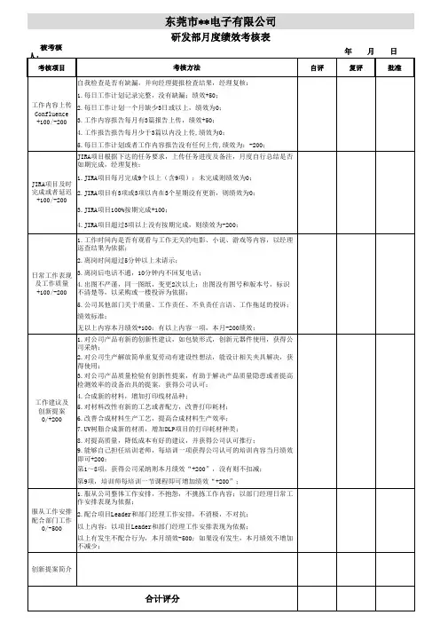 研发部月度绩效考核表