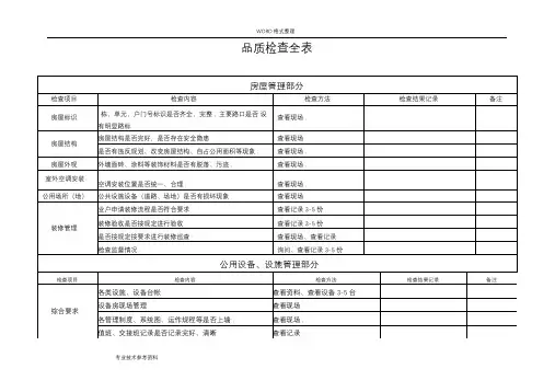 物业公司品质检查全表