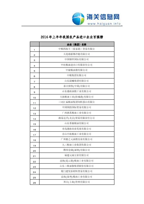2016年上半年我国农产品进口企业百强榜