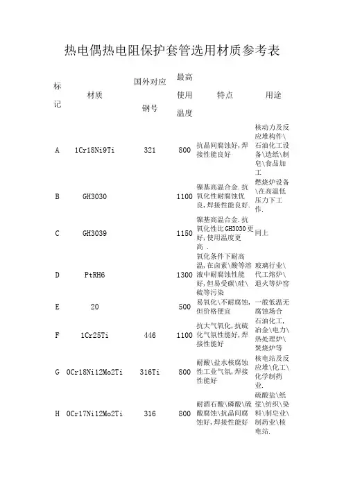 热电偶热电阻保护套管选用材质参考表