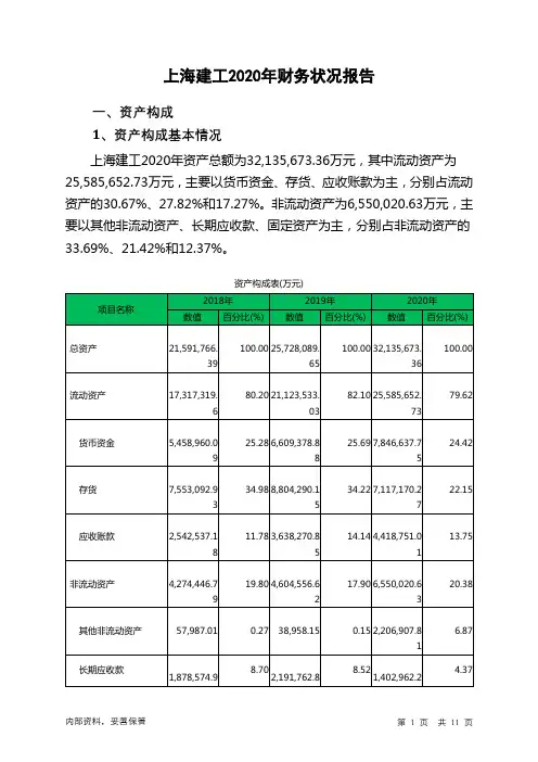 上海建工2020年财务状况报告