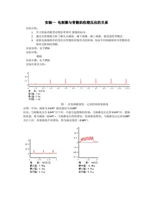 实验一 电刺激与骨骼肌收缩反应的关系