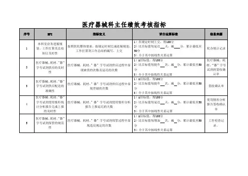 医疗器械科主任绩效考核指标