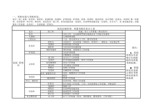 科室质量考核标准