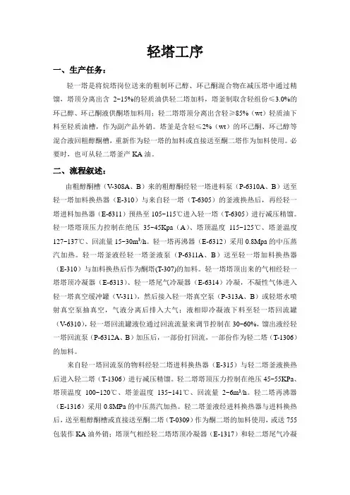 操作规程模板