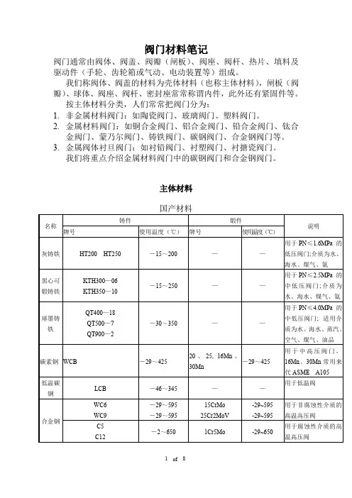 阀门材料基本知识