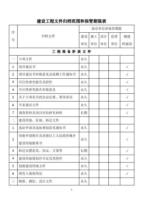 城建档案目录建筑工程文件归档范围和保管期限表