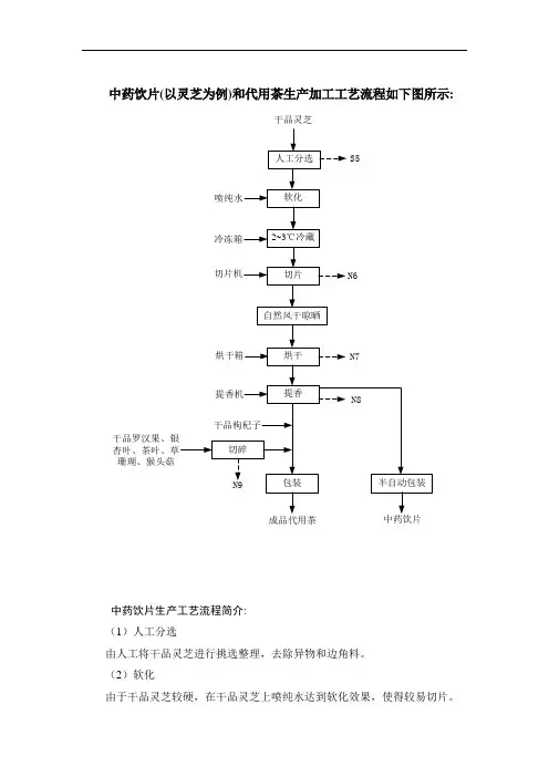 灵芝中药饮片工艺流程及简介
