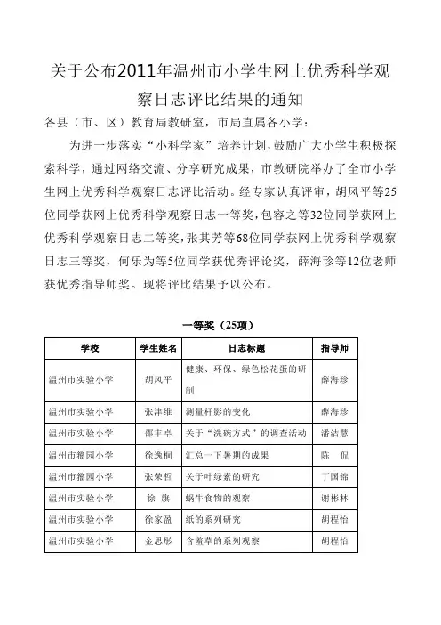 2011年温州市小学生网上优秀科学观察日志