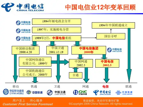 中国电信概况