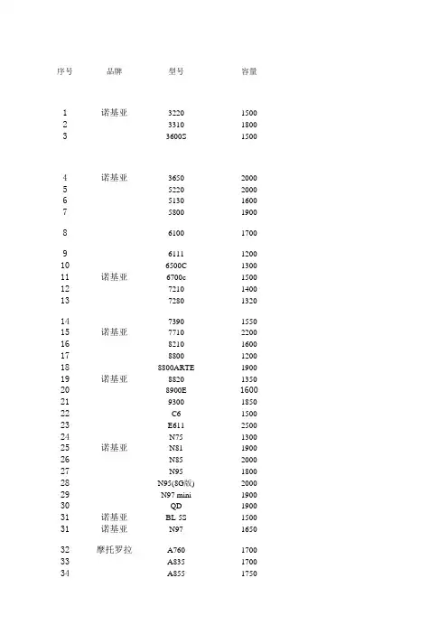 手机电池型号配套一栏表