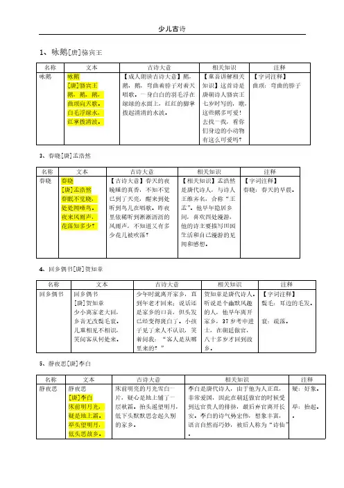 [VIP专享]三岁少儿必背古诗