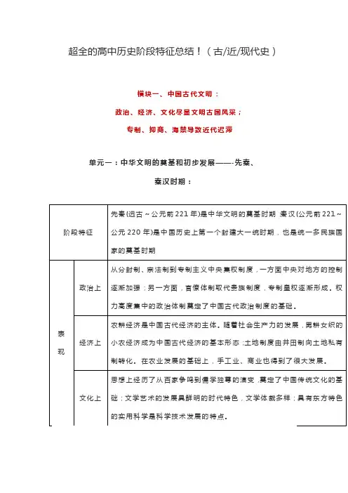 超全的高中历史阶段特征总结