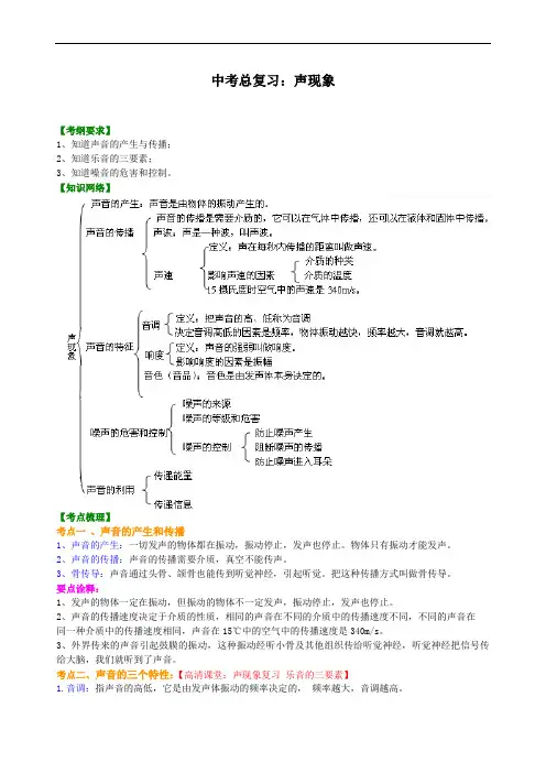 初中物理中考知识点总结 中考总复习：声现象 知识讲解 含答案解析