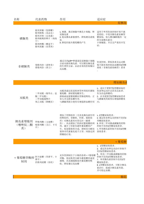 常用降糖药