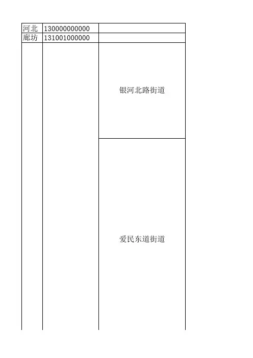 行政区划代码(最终版)