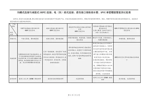 沟槽式连接与端面式HDPE连接、电(热)熔式连接、柔性接口铸铁排水管、UPVC单壁螺旋管差异比较表