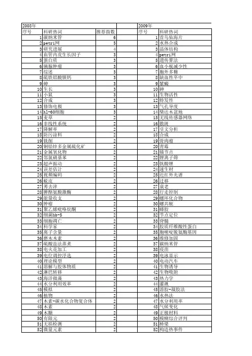 【国家自然科学基金】_科学家_基金支持热词逐年推荐_【万方软件创新助手】_20140801