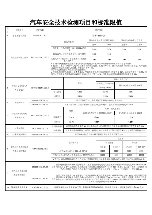 汽车安全技术检测项目和标准限值