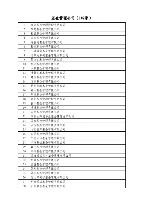 102家基金管理公司