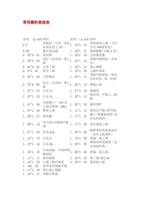 常用塑料密度表