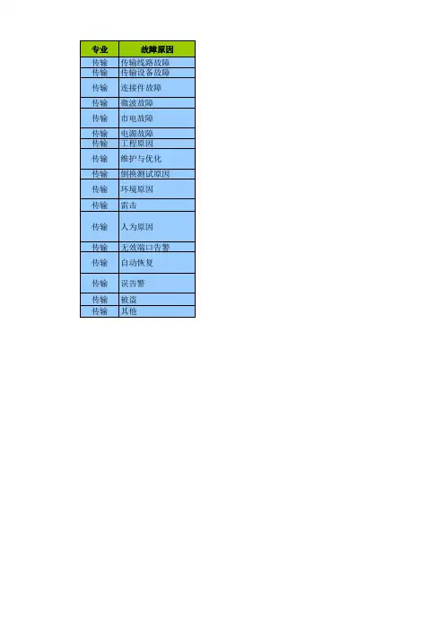 故障处理工单回复规范V4(1).0
