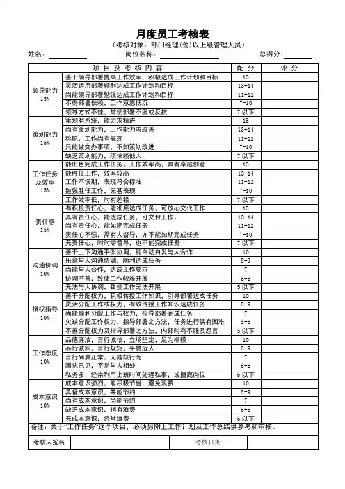 月度员工考评表