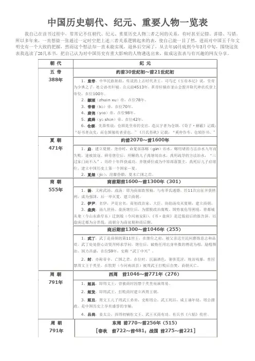 中国的历史朝代、纪元、重要人物一览表格模板