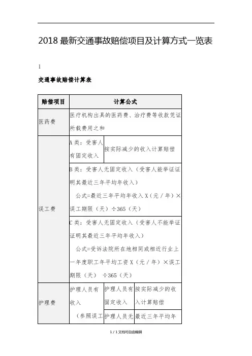 2018最新交通事故赔偿项目及计算方式一览表
