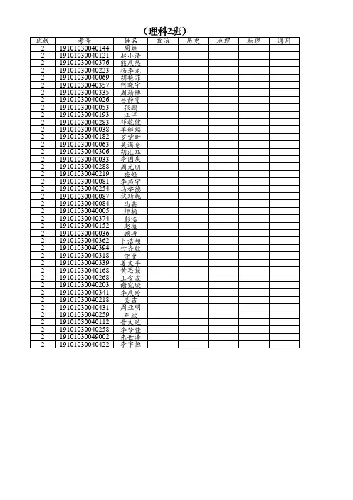 2019届2016~2017学年下学期期中考试成绩一览表