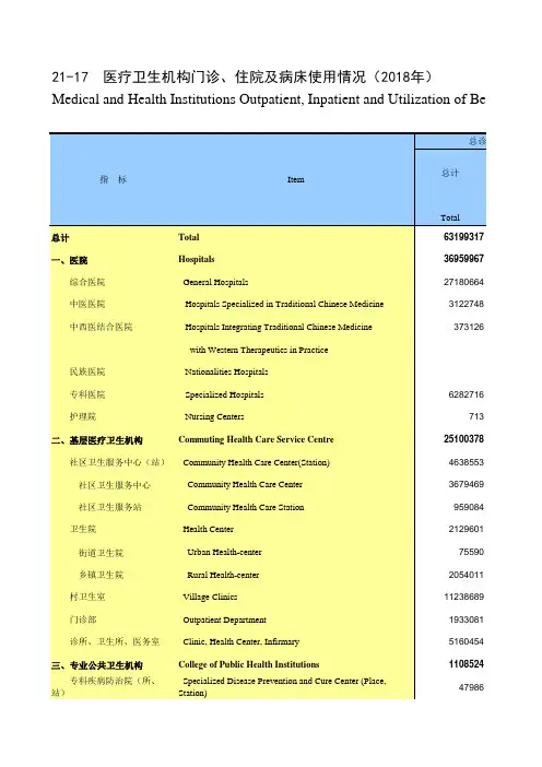 陕西省西安市2019统计年鉴数据：21-17 医疗卫生机构门诊、住院及病床使用情况(2018年)