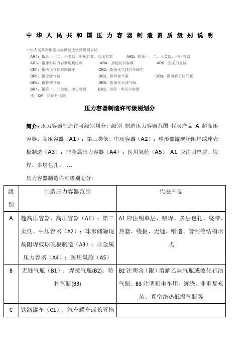 压力容器制造资质级别说明及压力容器等级划分
