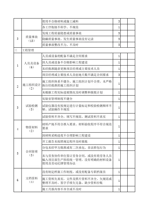 量化考核评分表