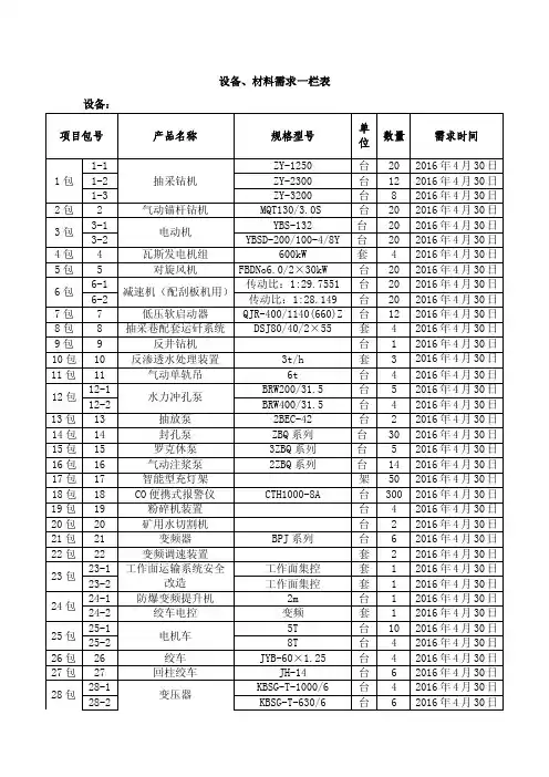 设备、材料需求一栏表