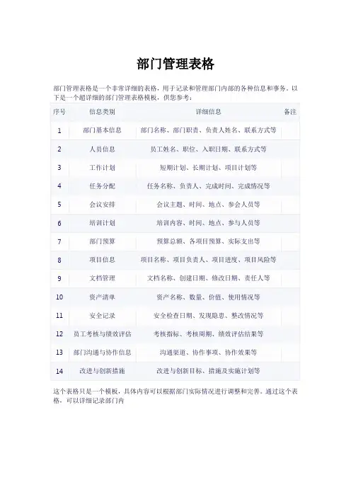 部门管理表格