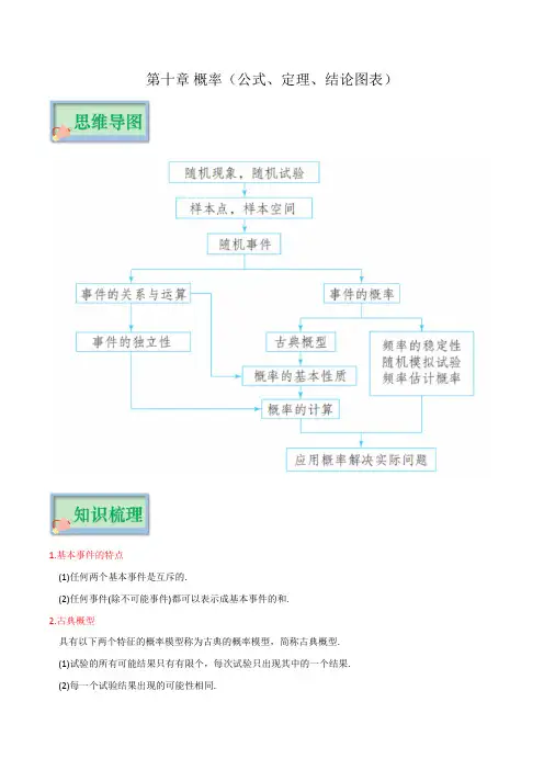 【高中数学必修】第十章 概率(公式、定理、结论图表)