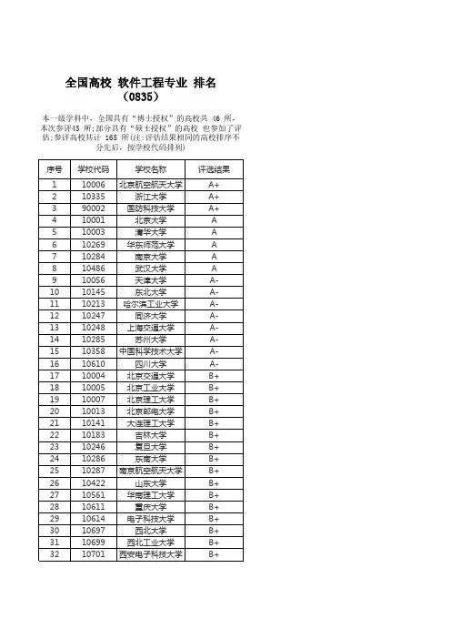 全国高校 软件工程专业 排名