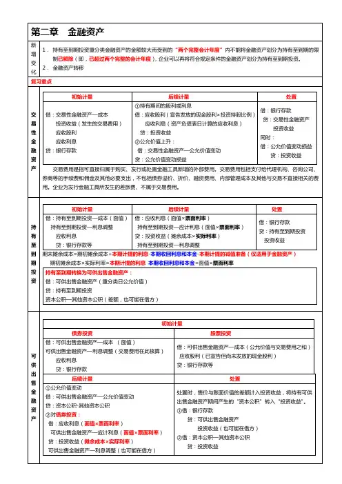 会计强人笔记总结