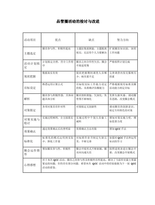 品管圈活动的检讨与改进