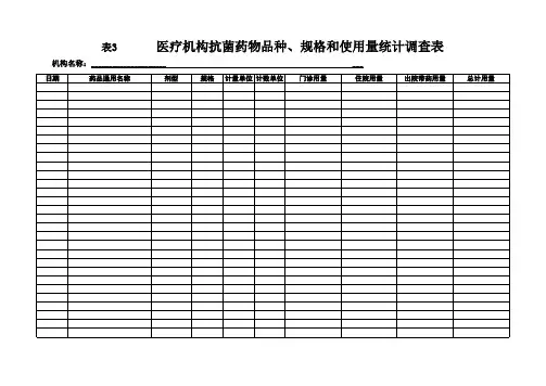 表3 医疗机构抗菌药物品种、规格和使用量统计调查表