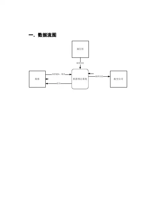 《软件工程》DFD图与数据字典