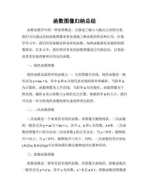 函数图像归纳总结